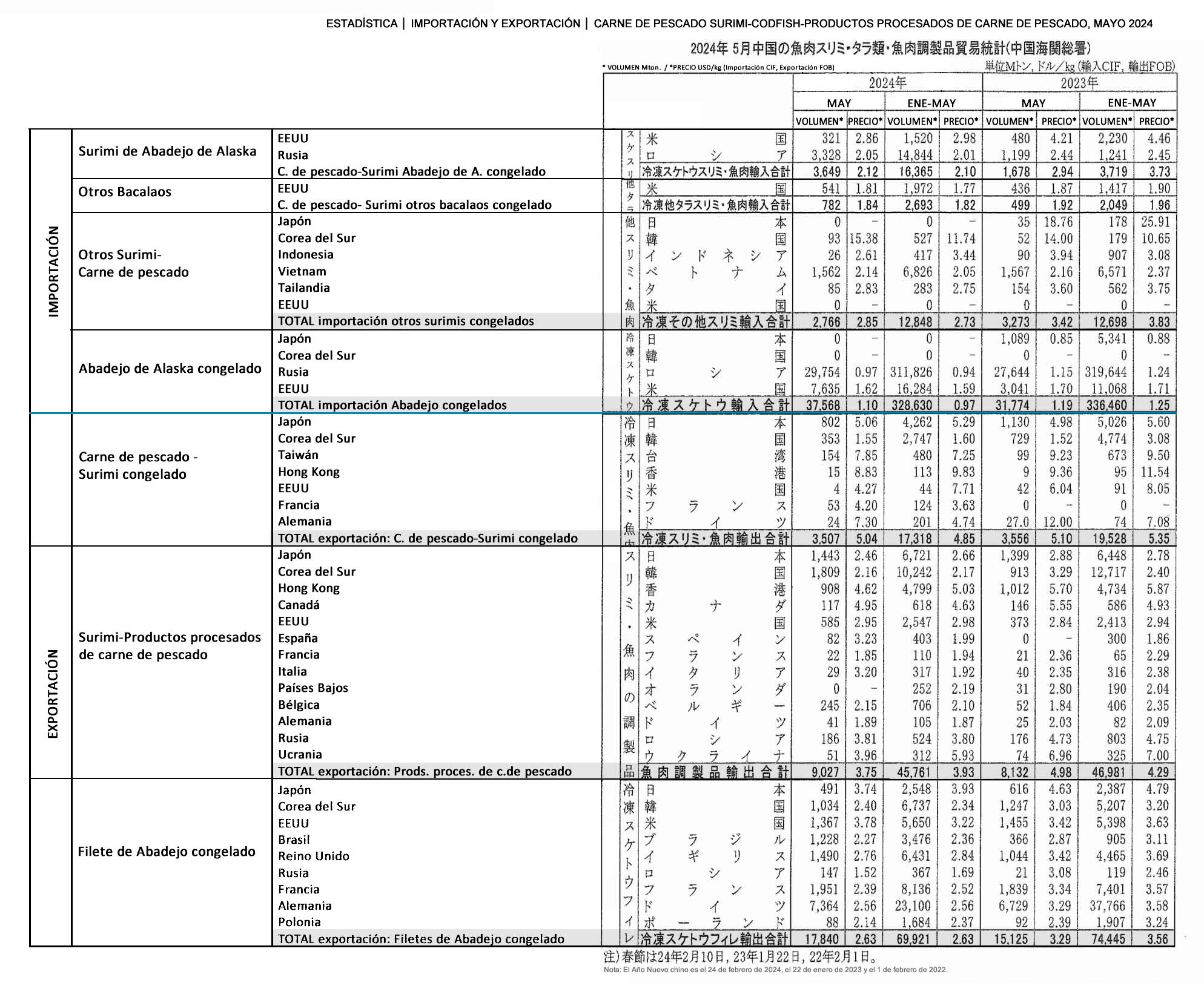 esp-China-Importacion y Exportacion de surimi-codfish-productos procesados de carne de pescado4 FIS seafood_media.jpg